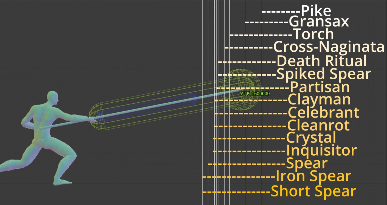 Spear Weapon Range